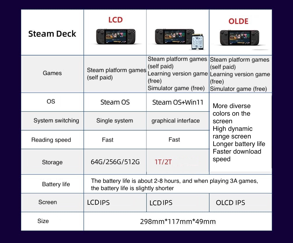 Consola Portátil Steam Deck OL - Gaming Console Valve reseña y precio